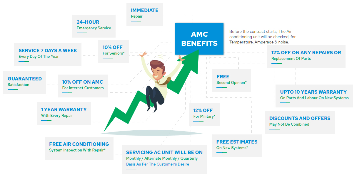 HVAC Maintenance Service